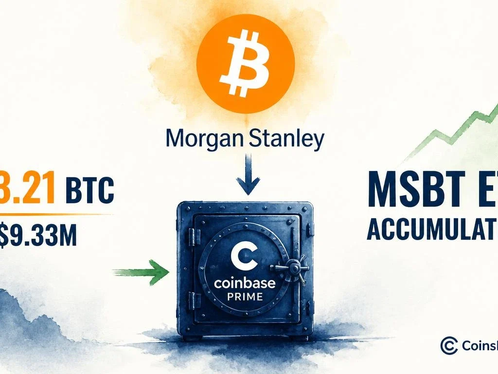Morgan Stanley's MSBT ETF Adds 123.21 BTC ($9.33M) via Coinbase Prime