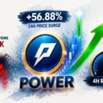 Why Is POWER Surging 56.88% in 24 Hours? Short Squeeze and $515K in Liquidations Drive the Move