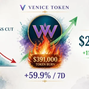 Why Is Venice Token (VVV) Up 11.7% Today? Largest Token Burn Drives 59.9% Weekly Rally