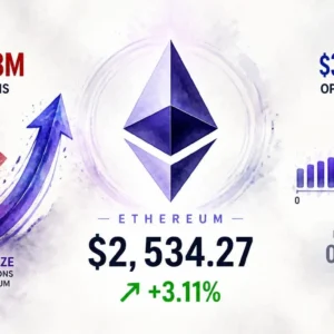 Why Is Ethereum (ETH) Up 3.11% Today? $303.98M in Liquidations Tell the Story