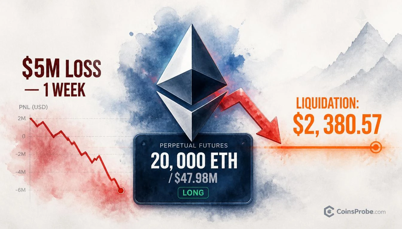 Machi Big Brother Cuts ETH Long After $5M Loss — 20,000 ETH at Risk