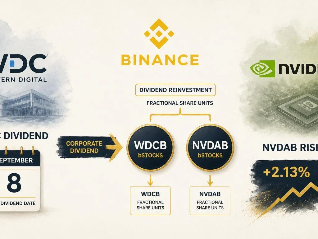 Binance Supports WDC & NVDA Cash Dividend Distribution via bStocks for WDCB and NVDAB Holders