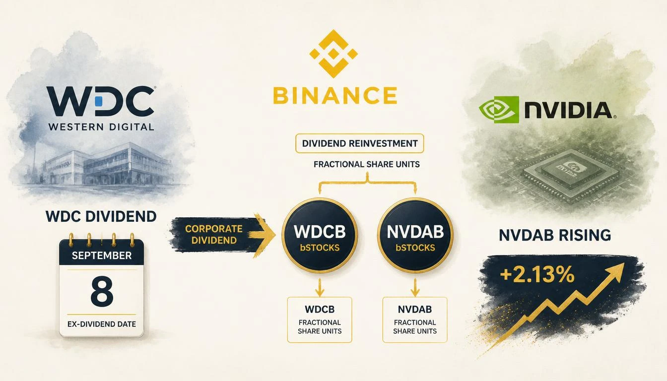 Binance Supports WDC & NVDA Cash Dividend Distribution via bStocks for WDCB and NVDAB Holders
