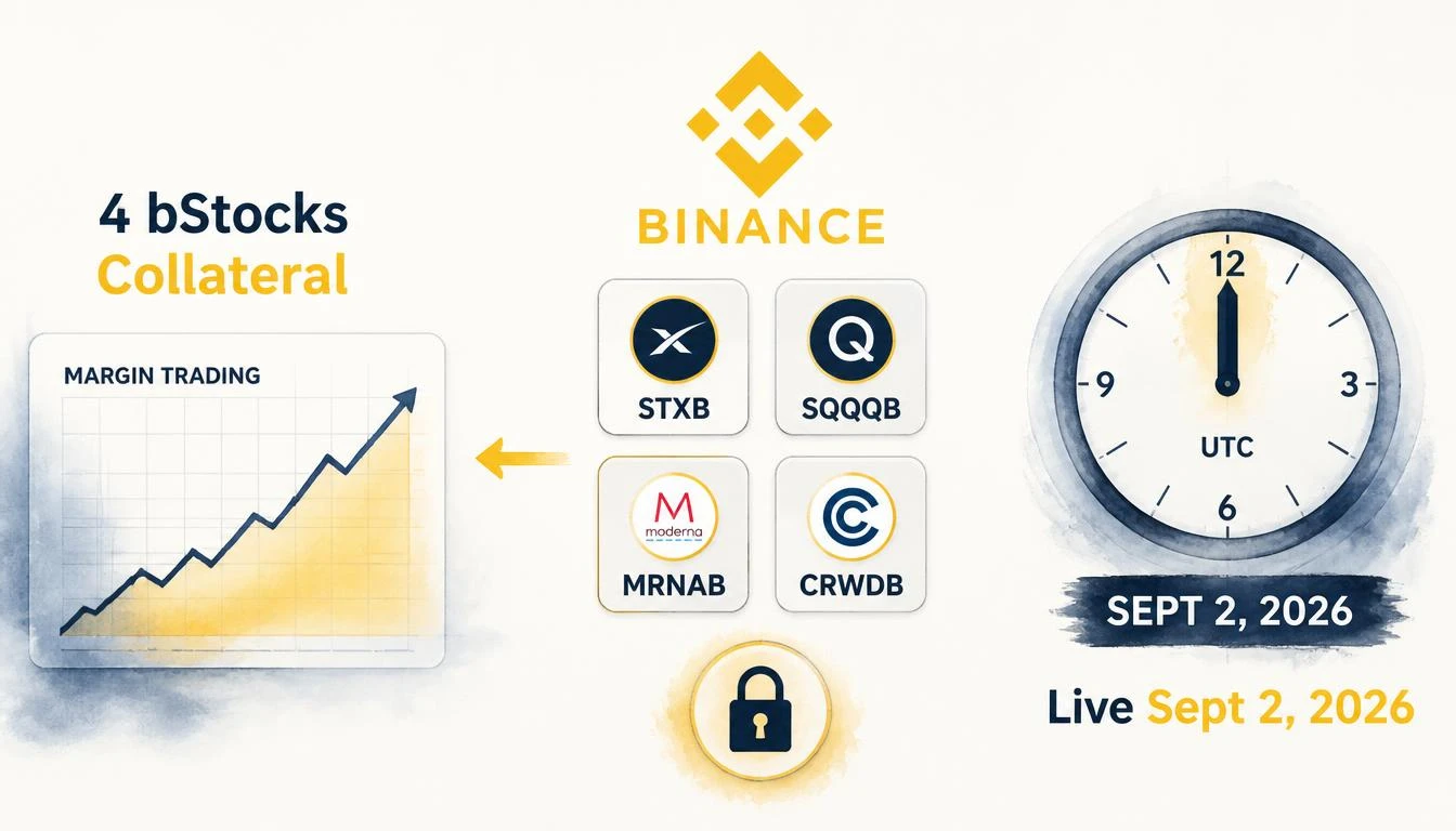 Binance Adds STXB, SQQQB, MRNAB & CRWDB as Collateral — Effective Sept 2, 2026