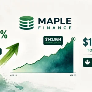 Maple Finance syrupUSDG Surges 27% in 7 Days — Total Supply Hits $143.86M