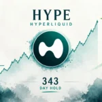 HYPE Whale Sits $65.7M in Profit on 343-Day Long Worth $119M