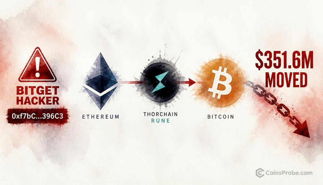 Bitget Hacker Moves $351.6M — Swapping ETH for BTC via THORChain