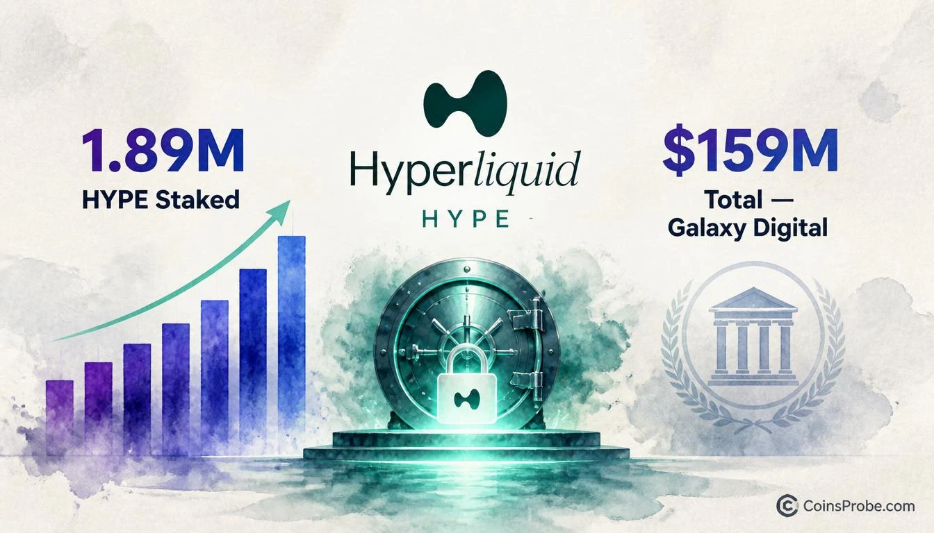 Whale 0x8e48 Accumulates 1.89M HYPE Worth $159M Through Galaxy Digital — Stakes Every Token