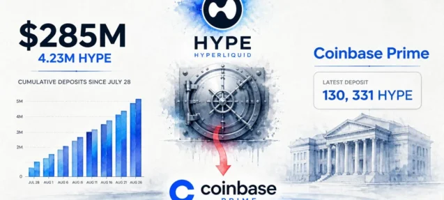Multicoin Capital Moves $285M in HYPE to Coinbase Prime Since July