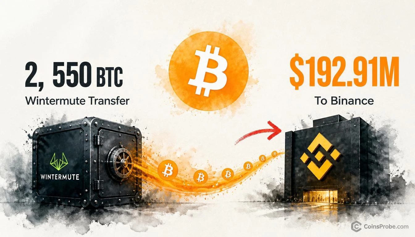 Wintermute Sends 2,550 BTC Worth $192.91M to Binance