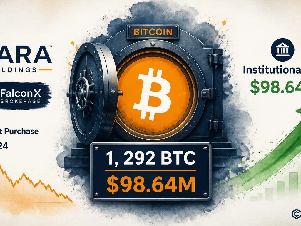 MARA Holdings Buys 1,292 BTC for $98.64M Through FalconX