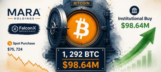 MARA Holdings Buys 1,292 BTC for $98.64M Through FalconX