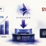 ETH Whale Dumps $111.88M to Galaxy Digital After 2-Month OTC Accumulation