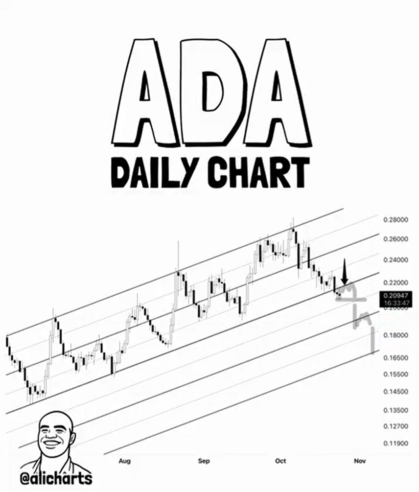 ADA Daily Chart