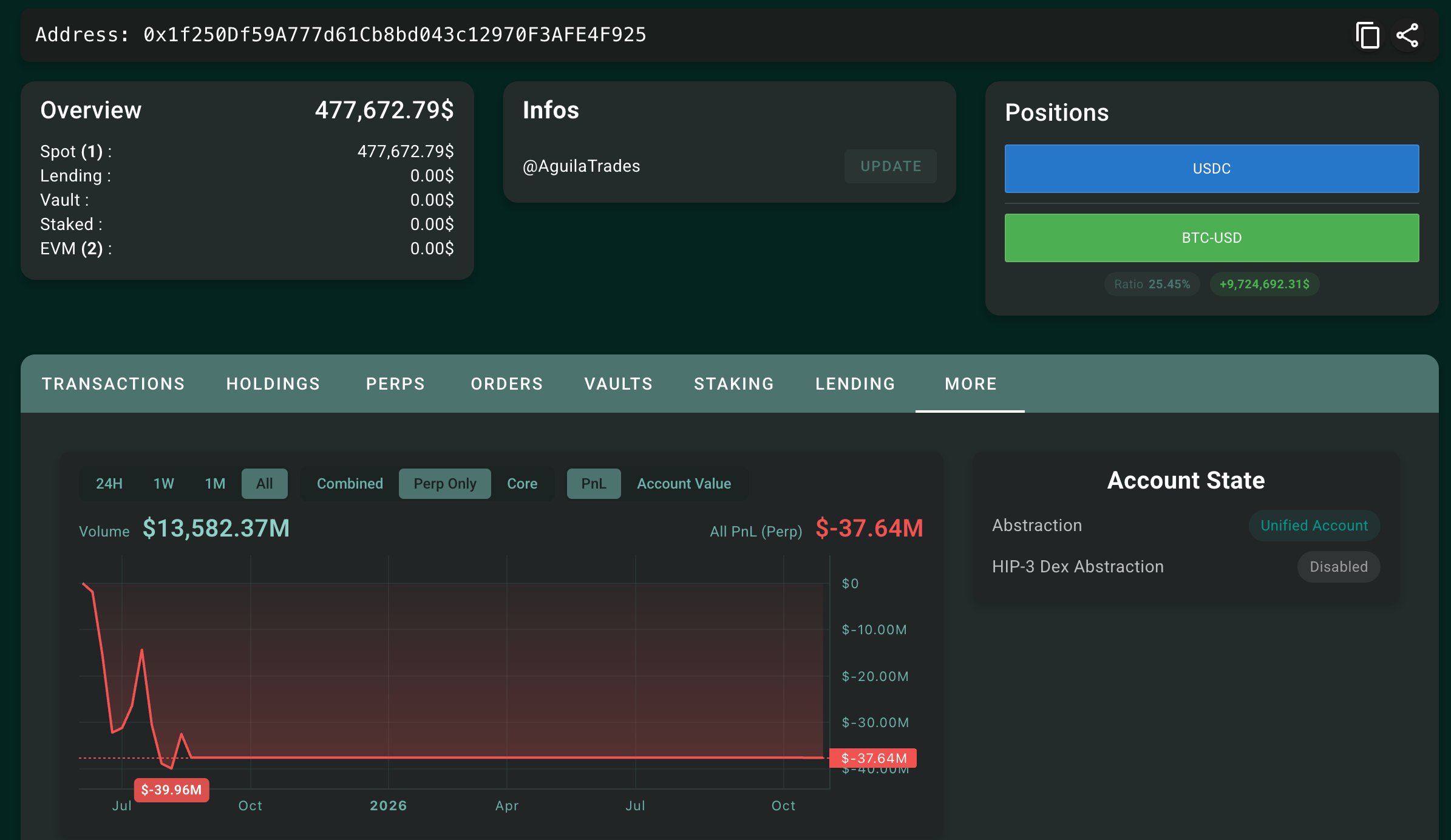 AguilaTrades Portfolio on Hyperliquid