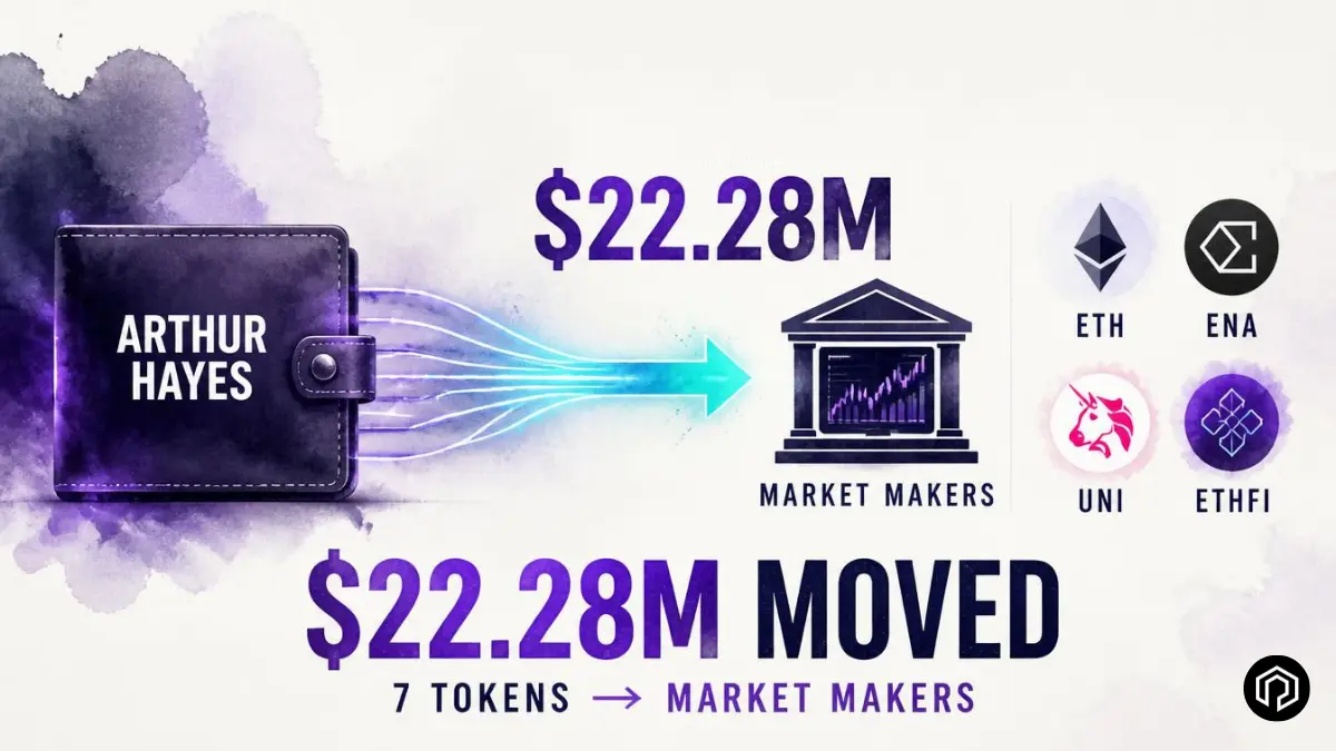 Arthur Hayes Moves $22.28M — ETH, ENA, UNI, ETHFI Among Seven Tokens Sent to Market Makers