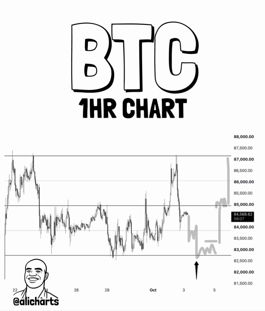 BTC 1H Chart