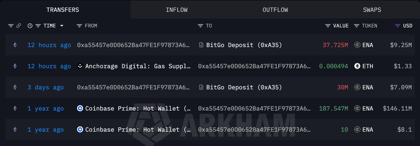 ENA Whale Deposit