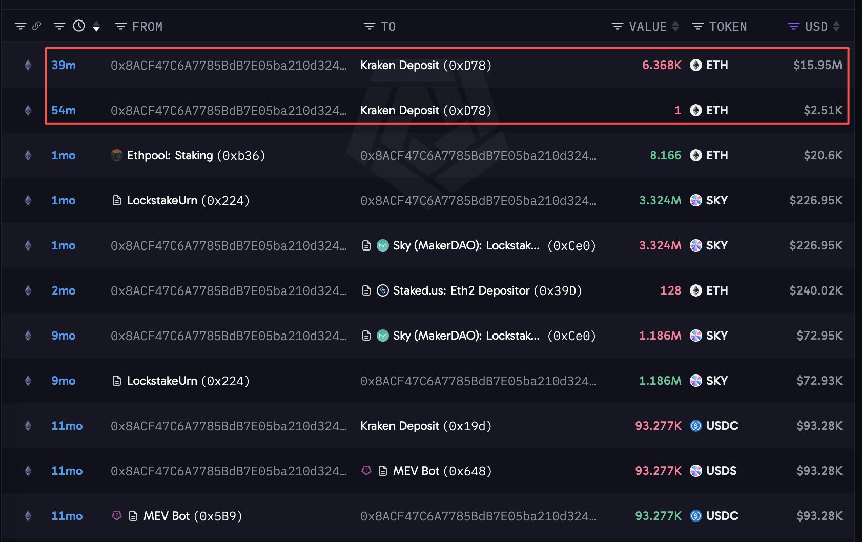 ETH $14 Whale