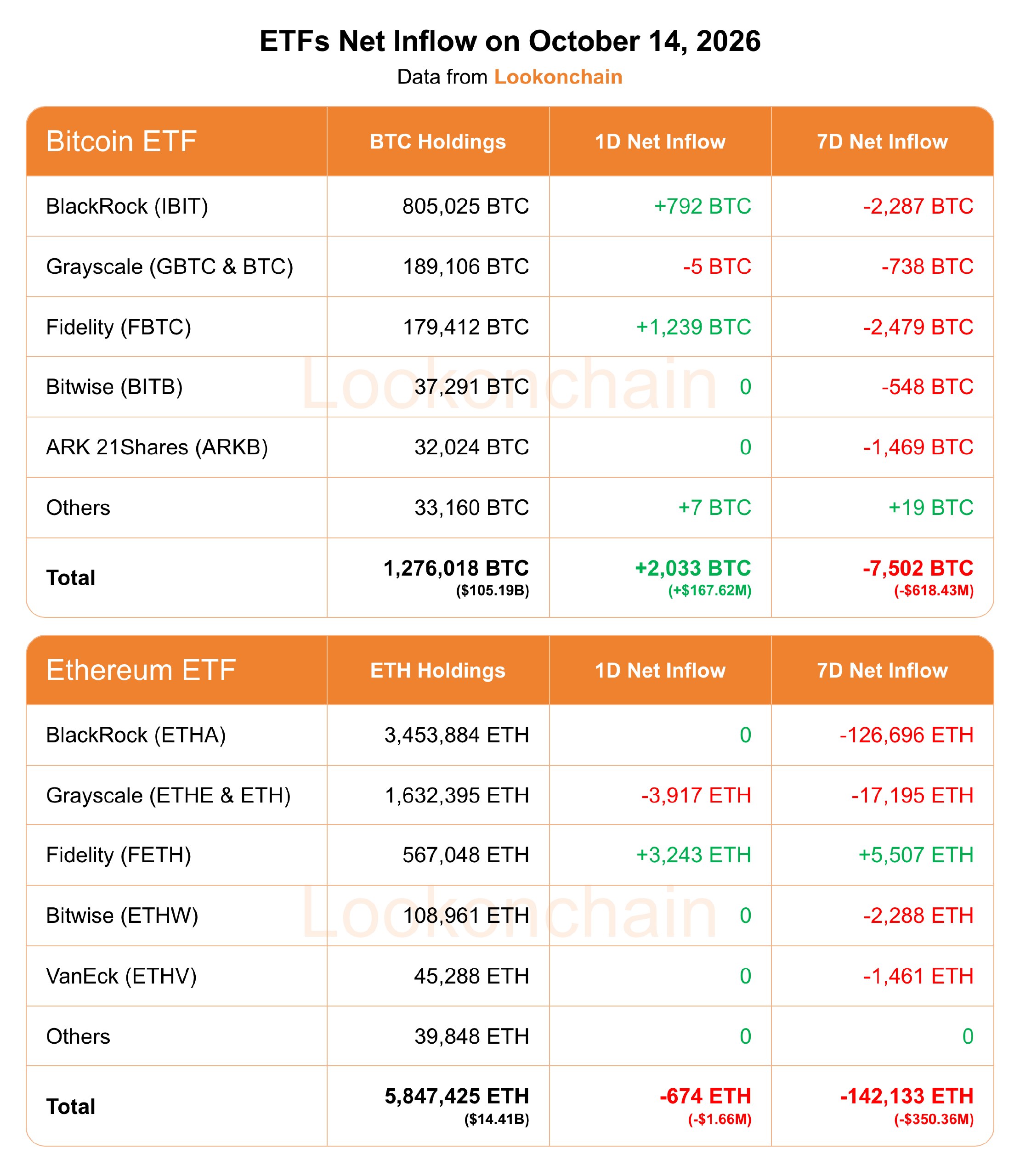 ETF Net Inflow on Oct 14 2026