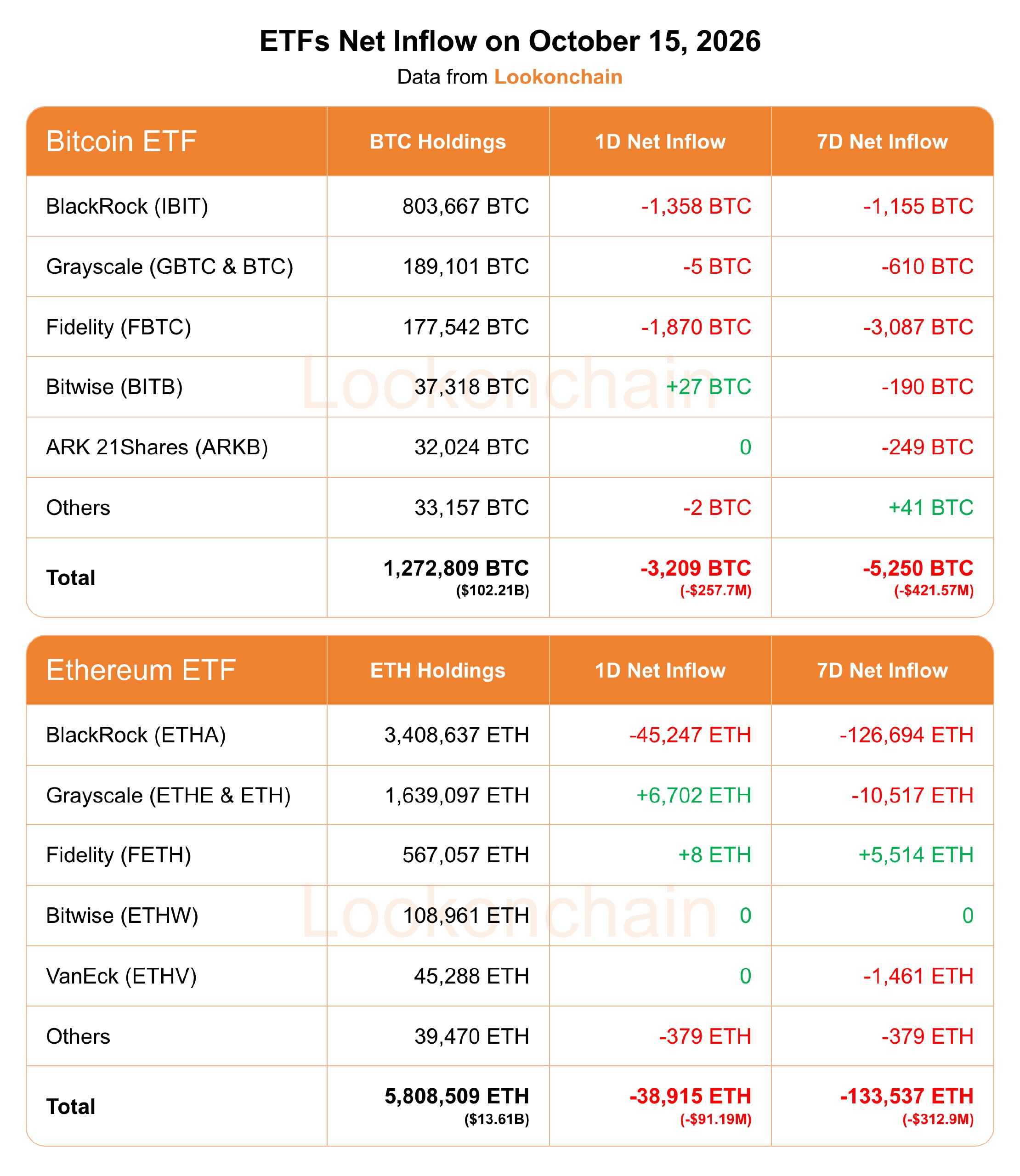 ETF Net Inflow on Oct 15 2026