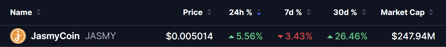 Jasmycoin (JASMY) Price on 10 Oct 2026