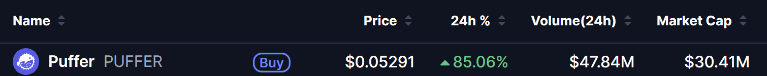 PUFFER Price on 15 Oct 2026