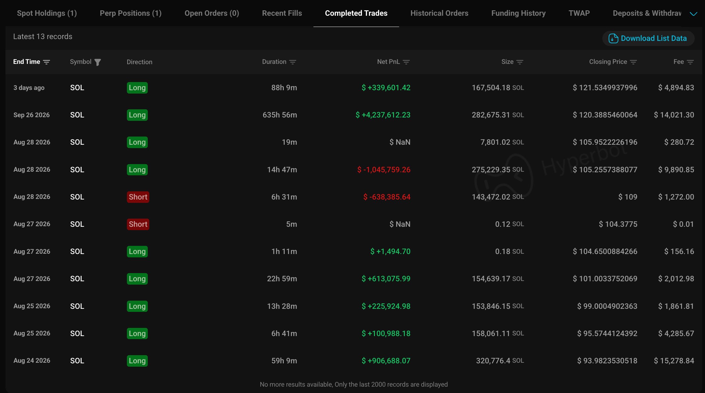 SOL Positions Win Rate