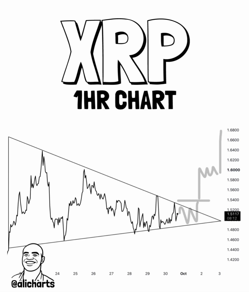 XRP 1H Chart