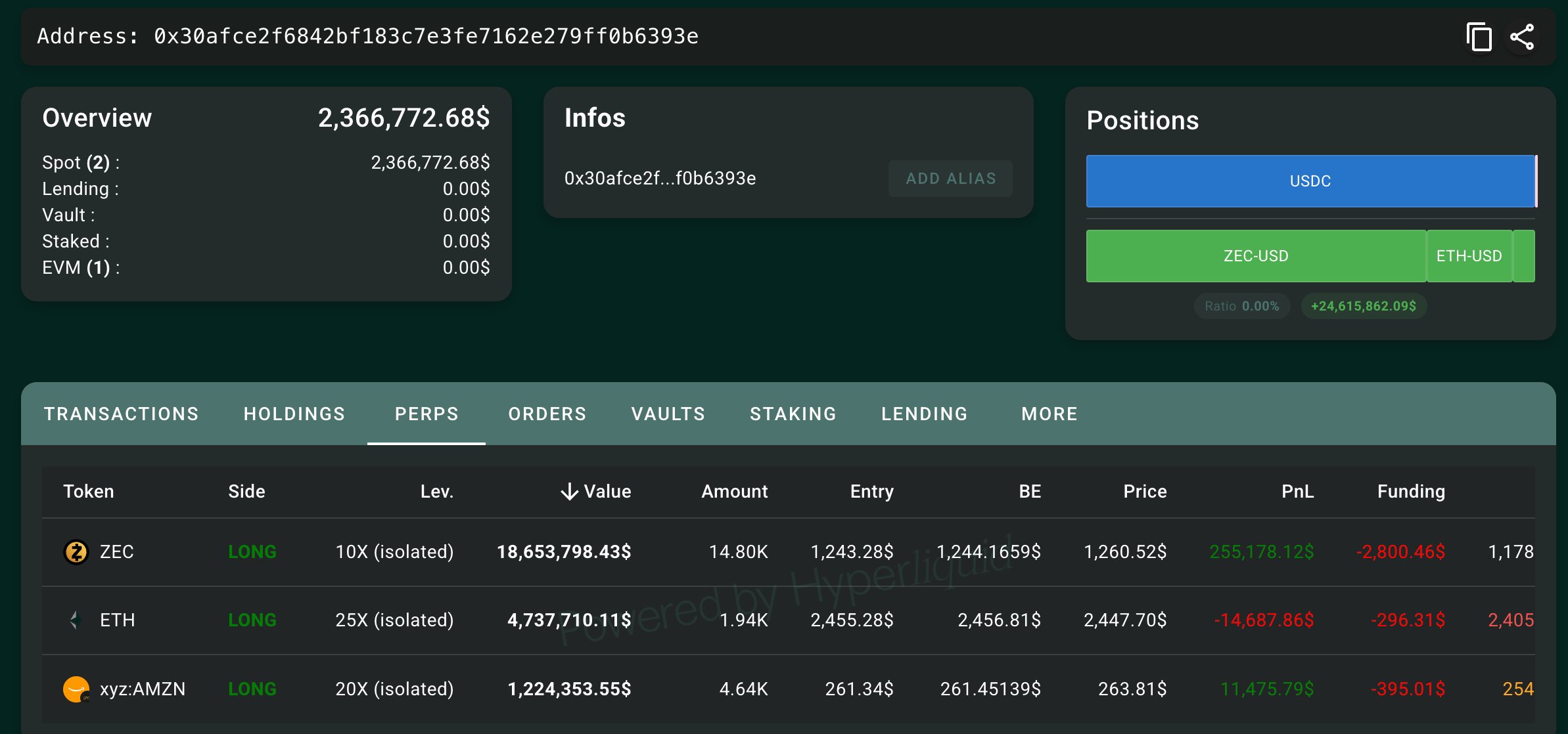 ZEC Whales