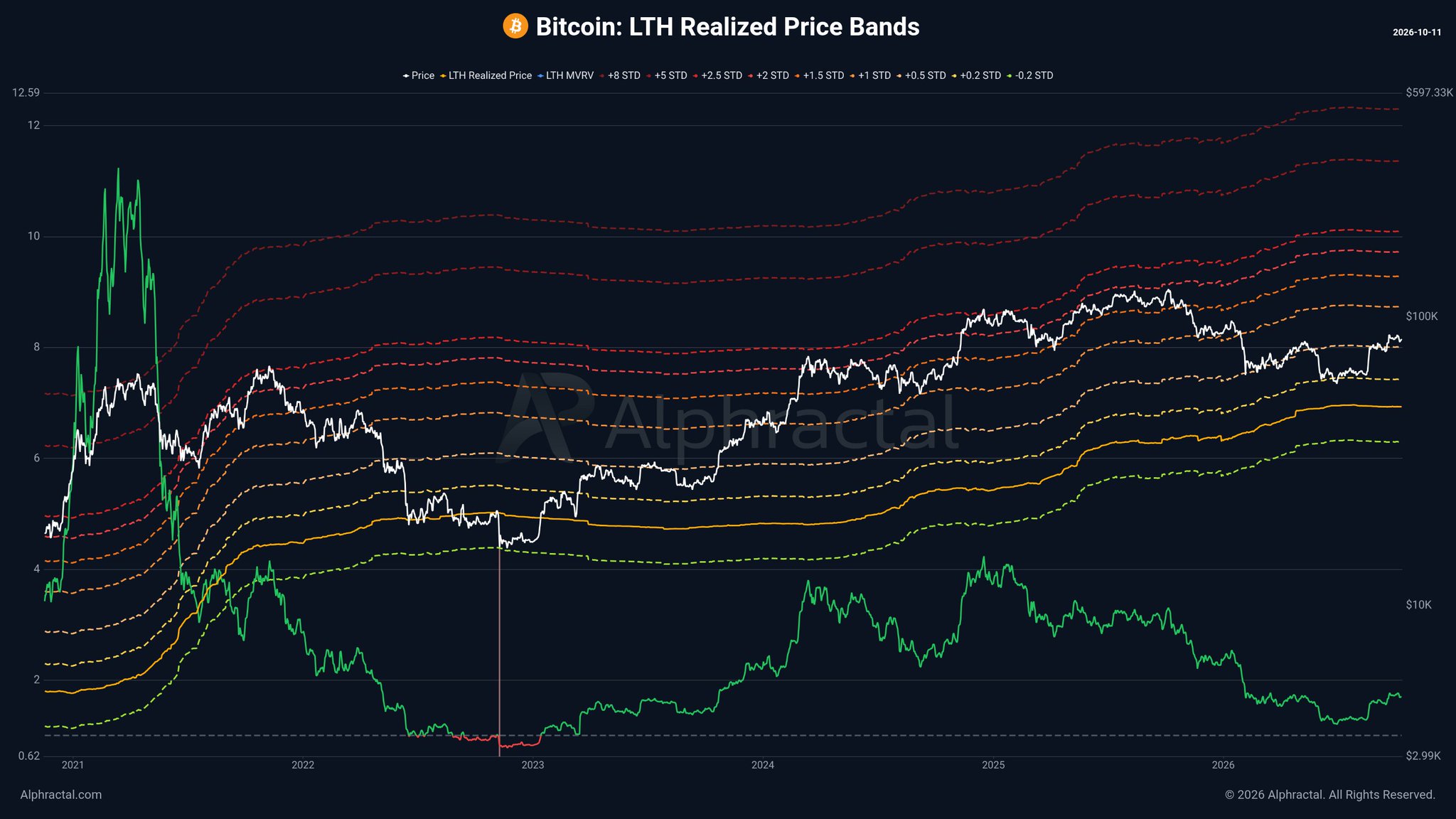Chart 1 of 2:  Chart Analysis