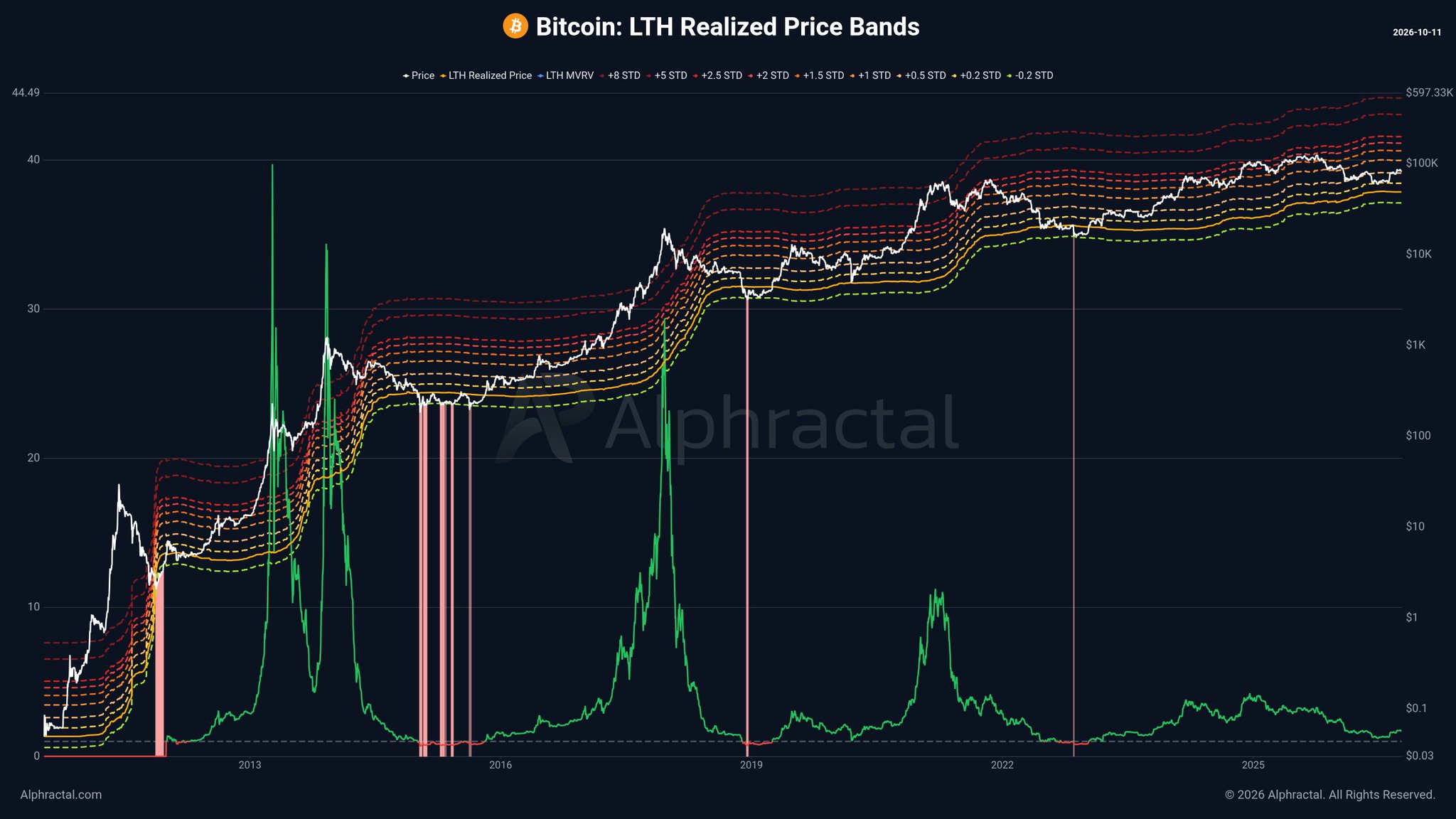Bitcoin May Be Breaking Its Most Important Histori