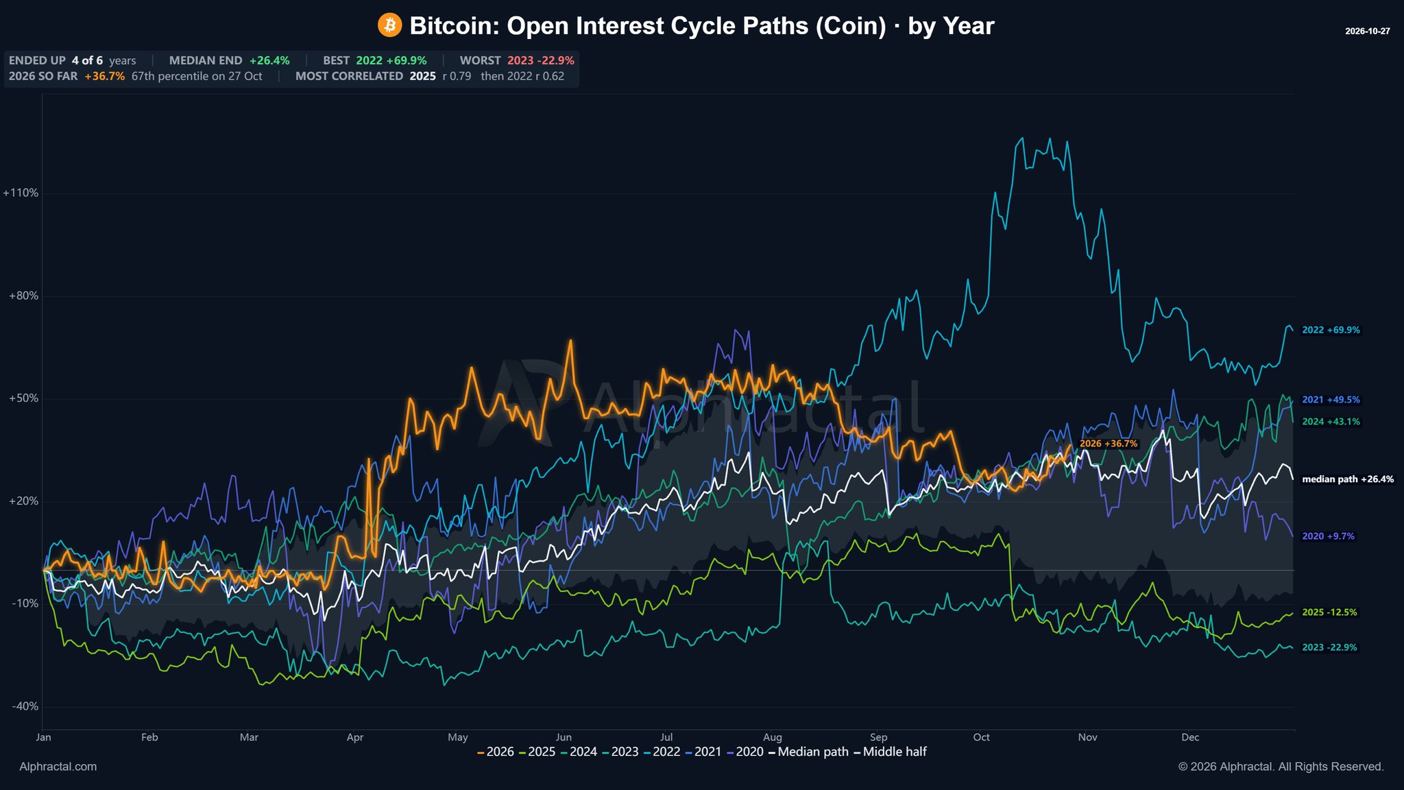 Chart 1 of 2: Chart Analysis Chart 1 of 2: Chart Analysis
