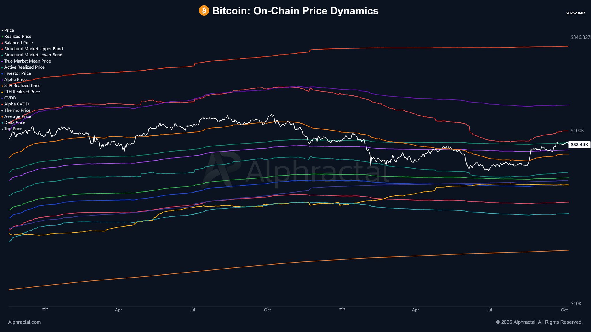 Chart 1 of 2:  Chart Analysis
