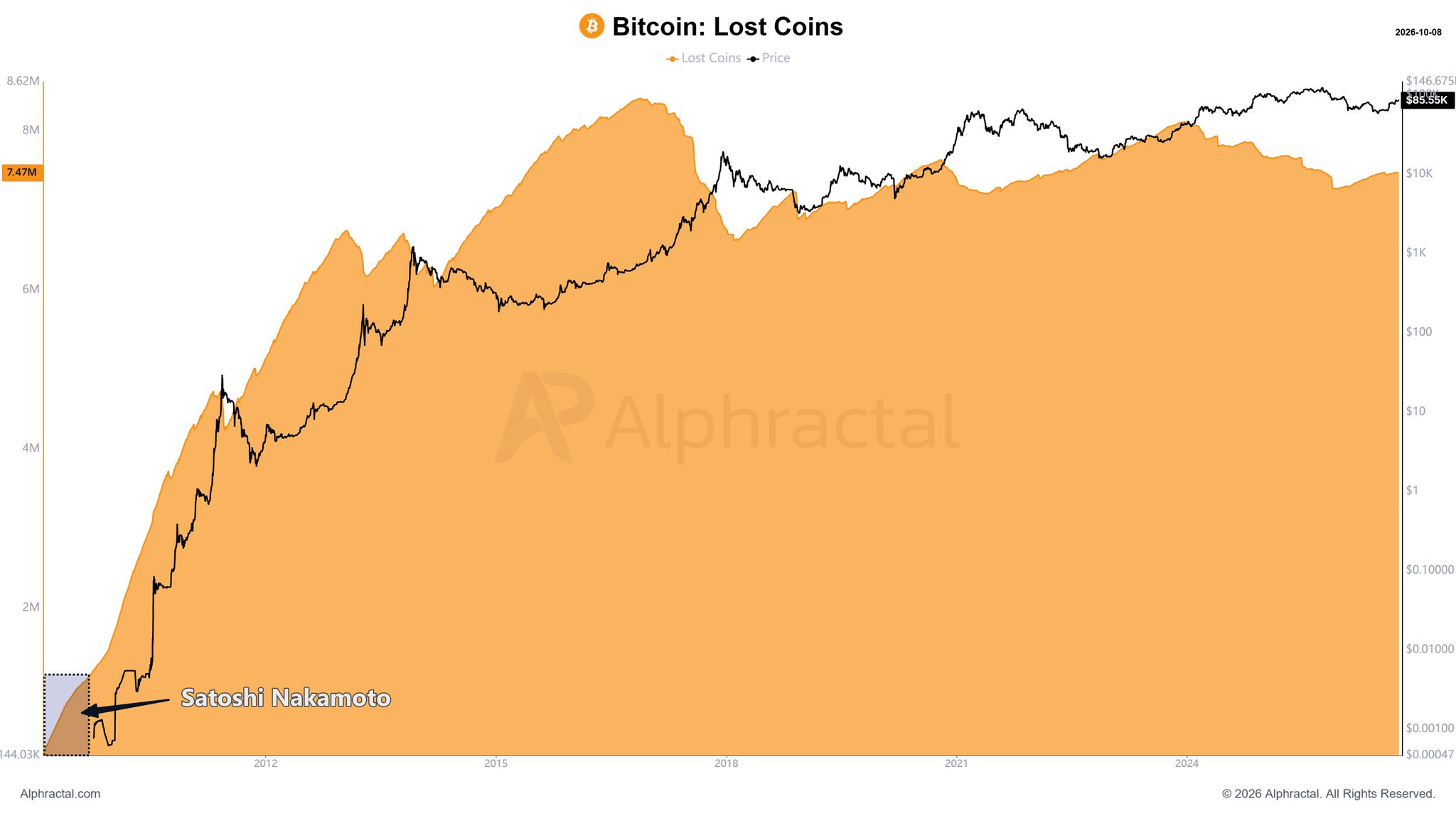 Chart 1 of 2:  Chart Analysis