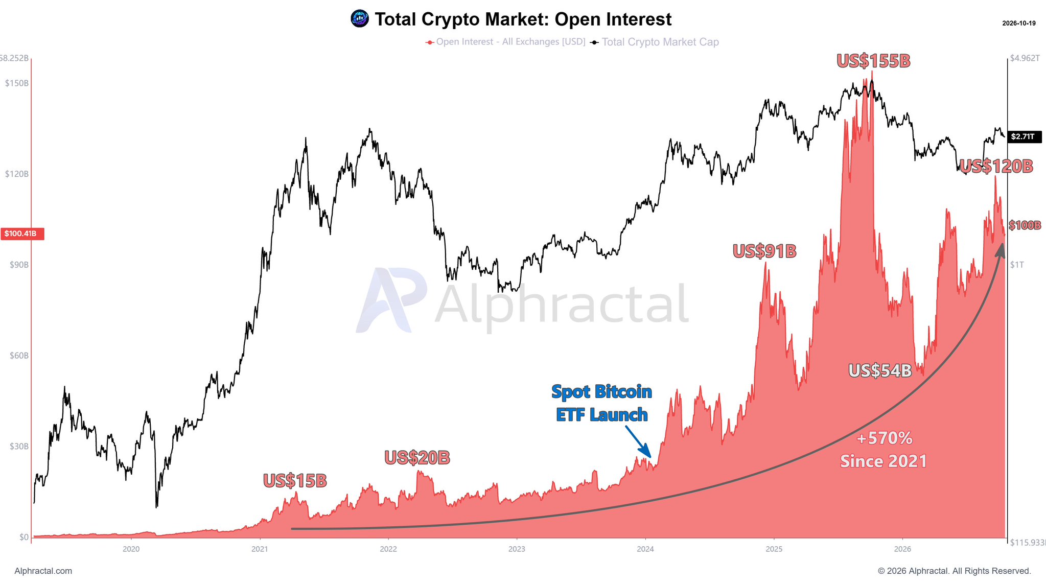 Chart Analysis