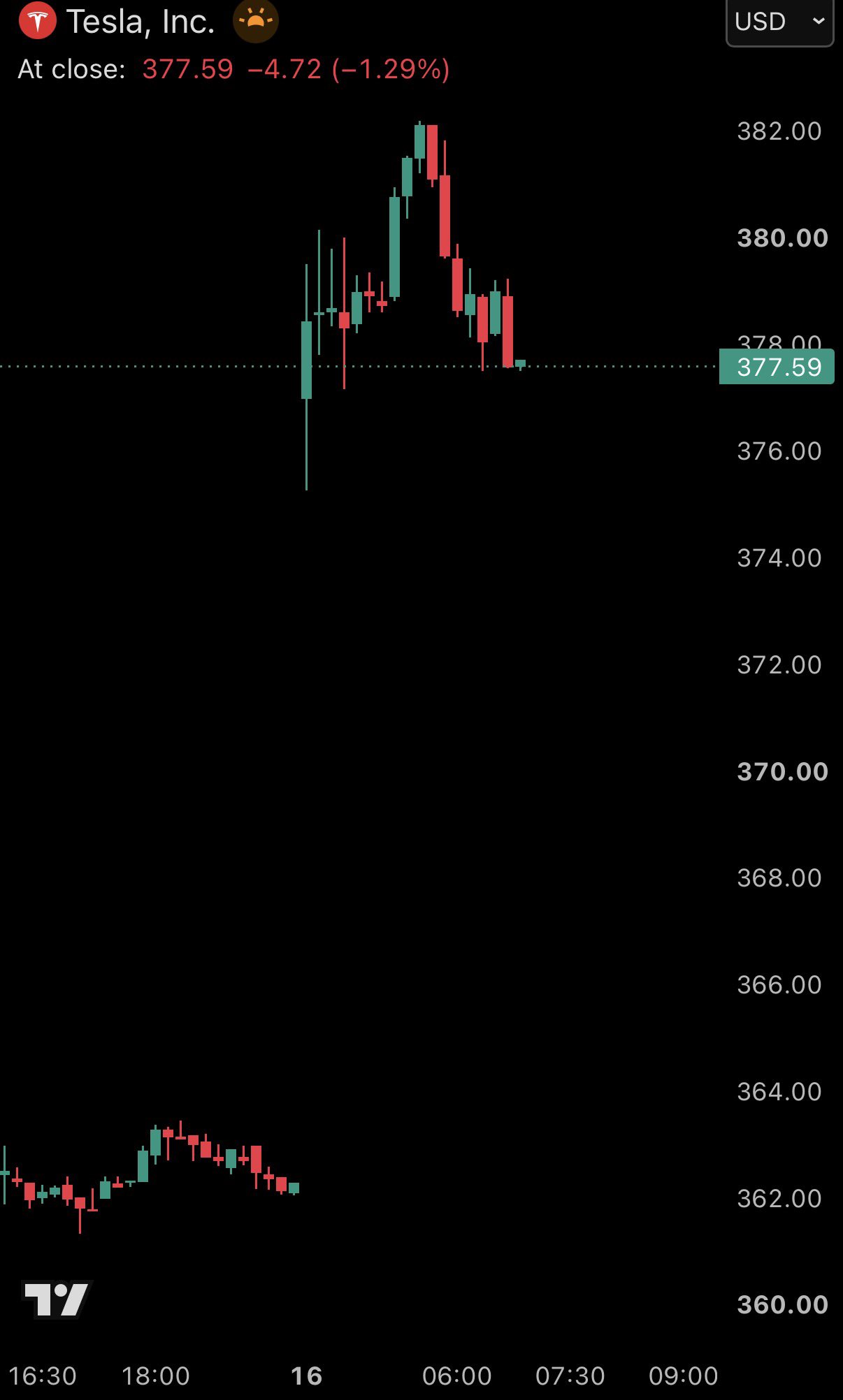 Chart 1 of 2: Analysis Chart 1 of 2: Analysis
