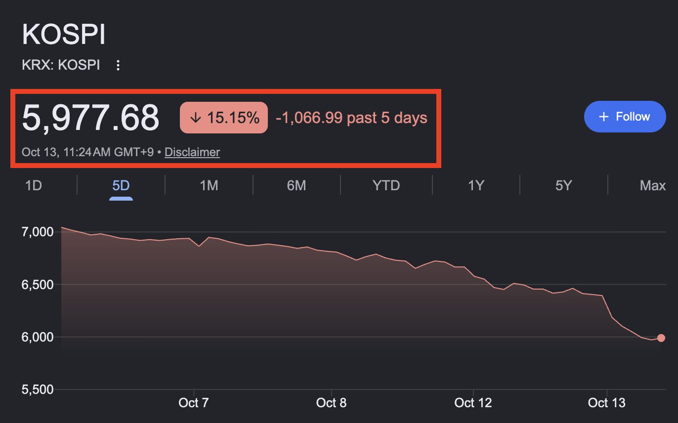 Chart Analysis
