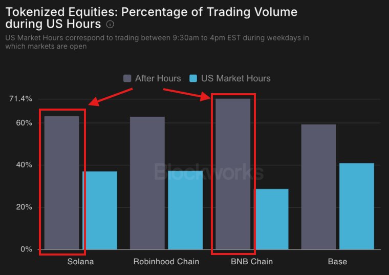Chart Analysis
