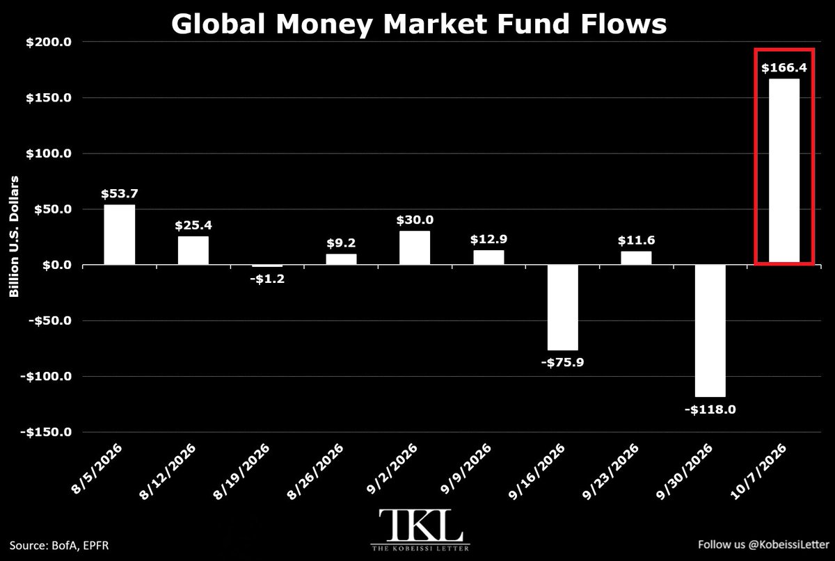 1) Asset & Timeframe