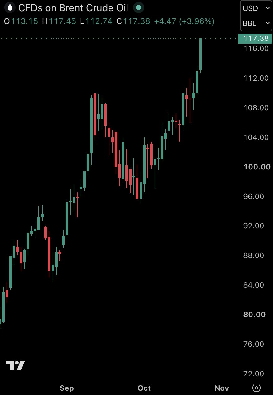 Chart Analysis