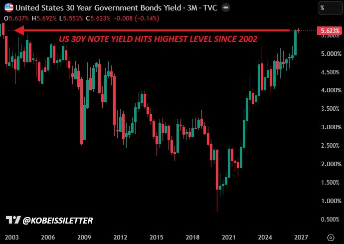 1) Asset & Timeframe