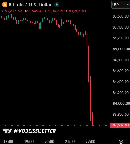Chart Analysis