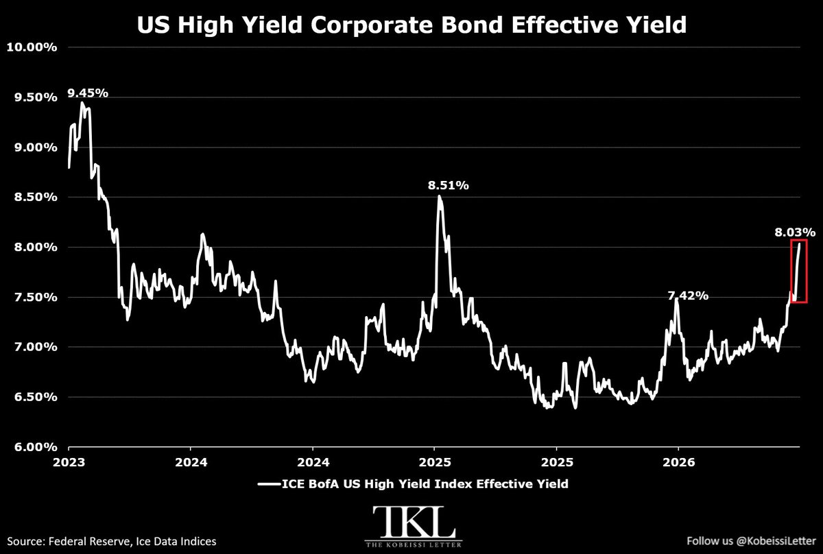 US High Yield Corporate Bond Effective Yield Analysis US High Yield Corporate Bond Effective Yield Analysis