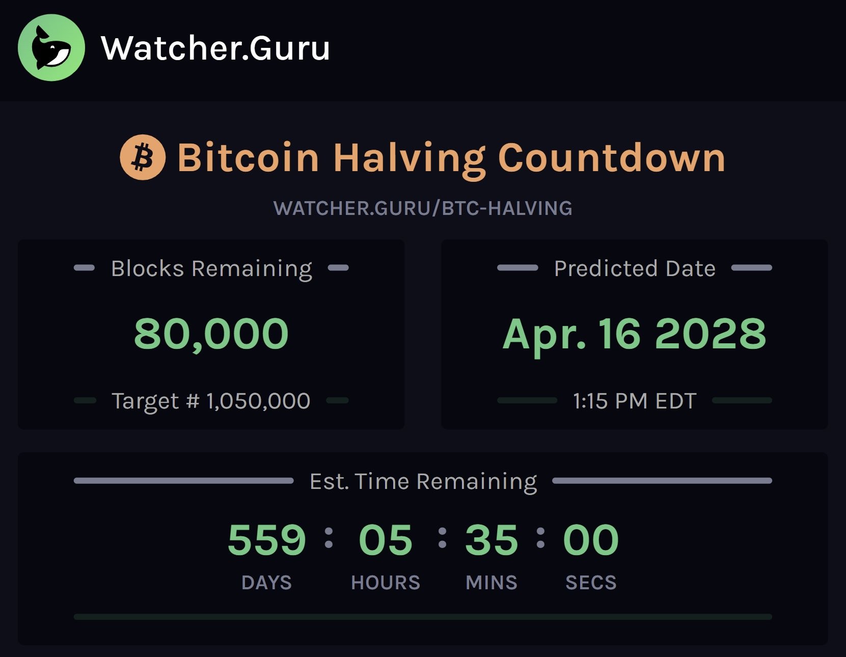 Analysis: Watcher.Guru Bitcoin Halving Countdown