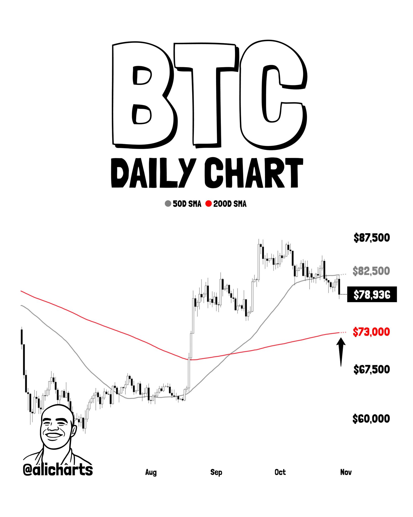 BTC Daily Chart Analysis (@alicharts)