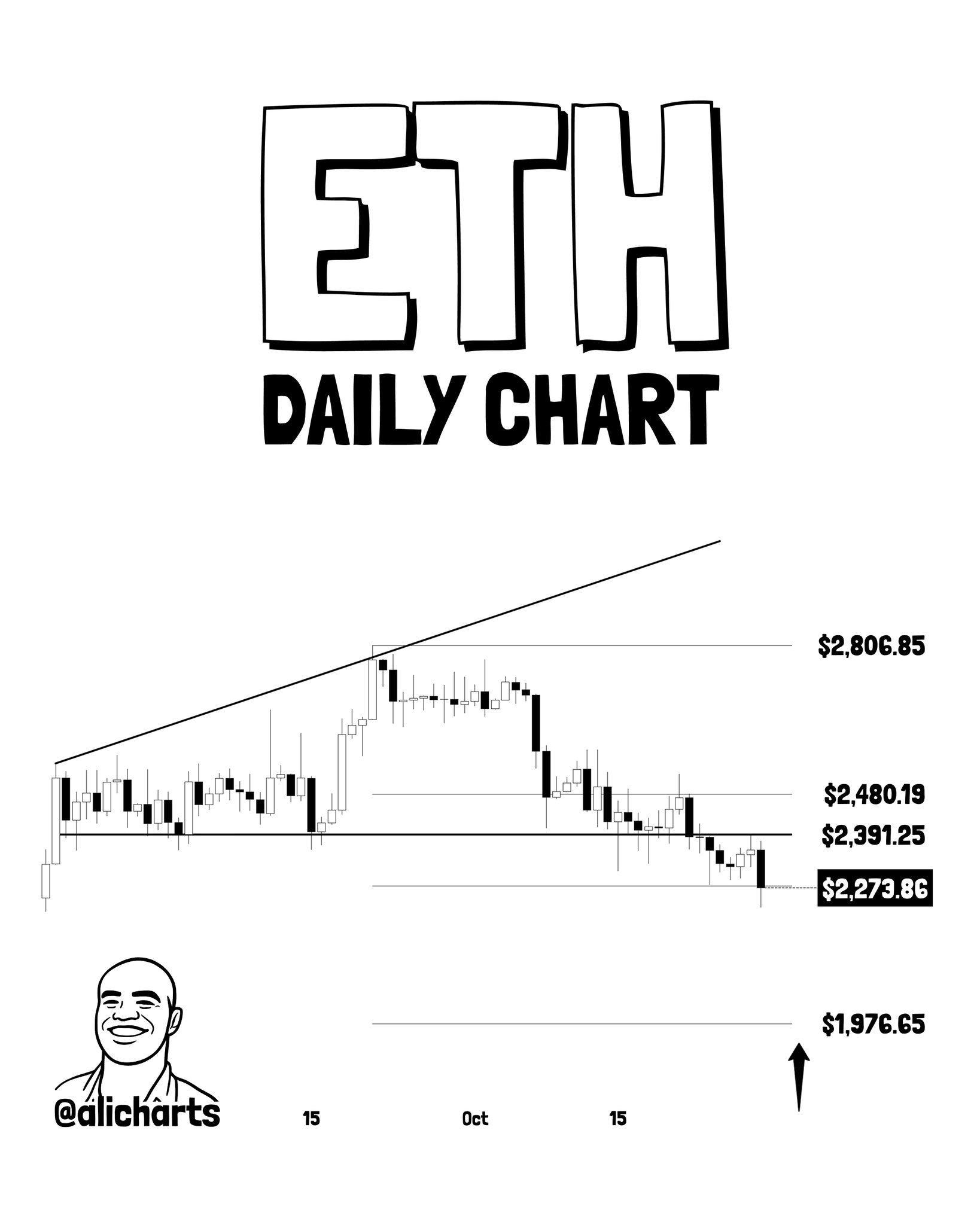Bitcoin Rejected at 50-Day SMA — Analyst Eyes $73,
