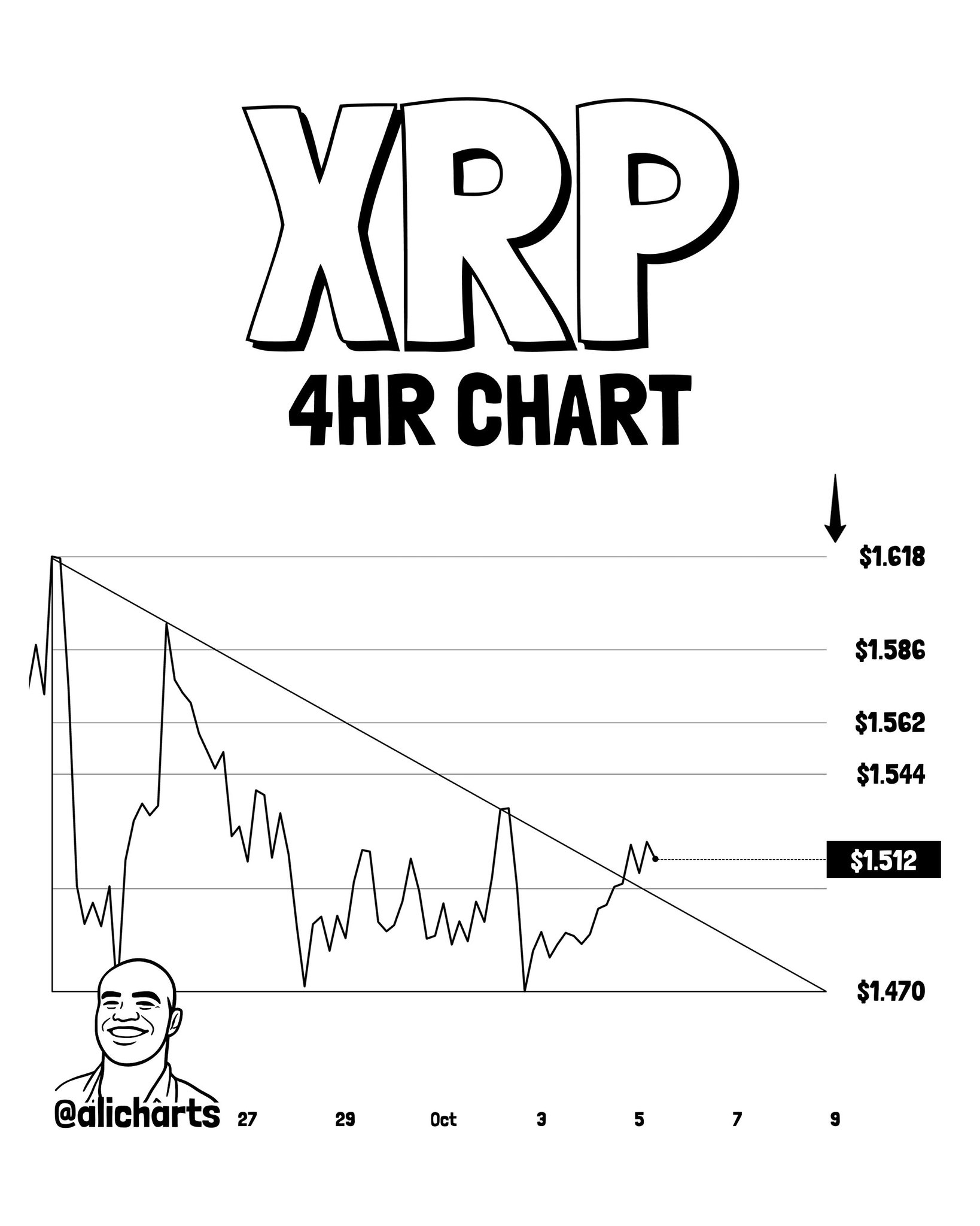 XRP 4HR Chart Analysis