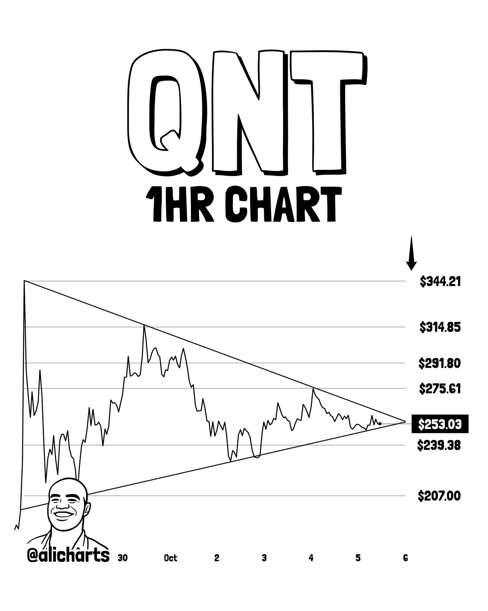XRP, QNT, and INJ: 3 Altcoins Analyst Flags for Br