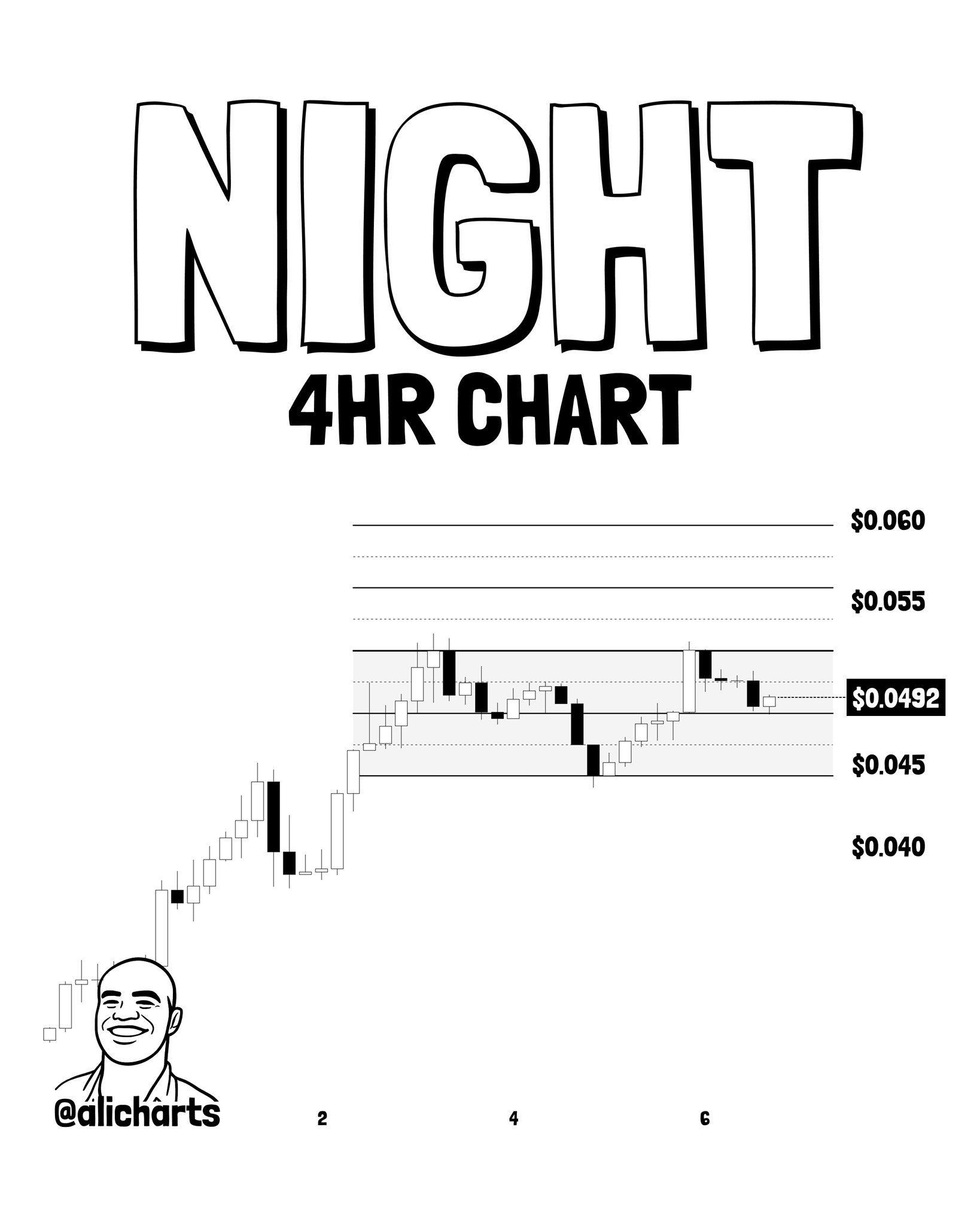 Chart Analysis